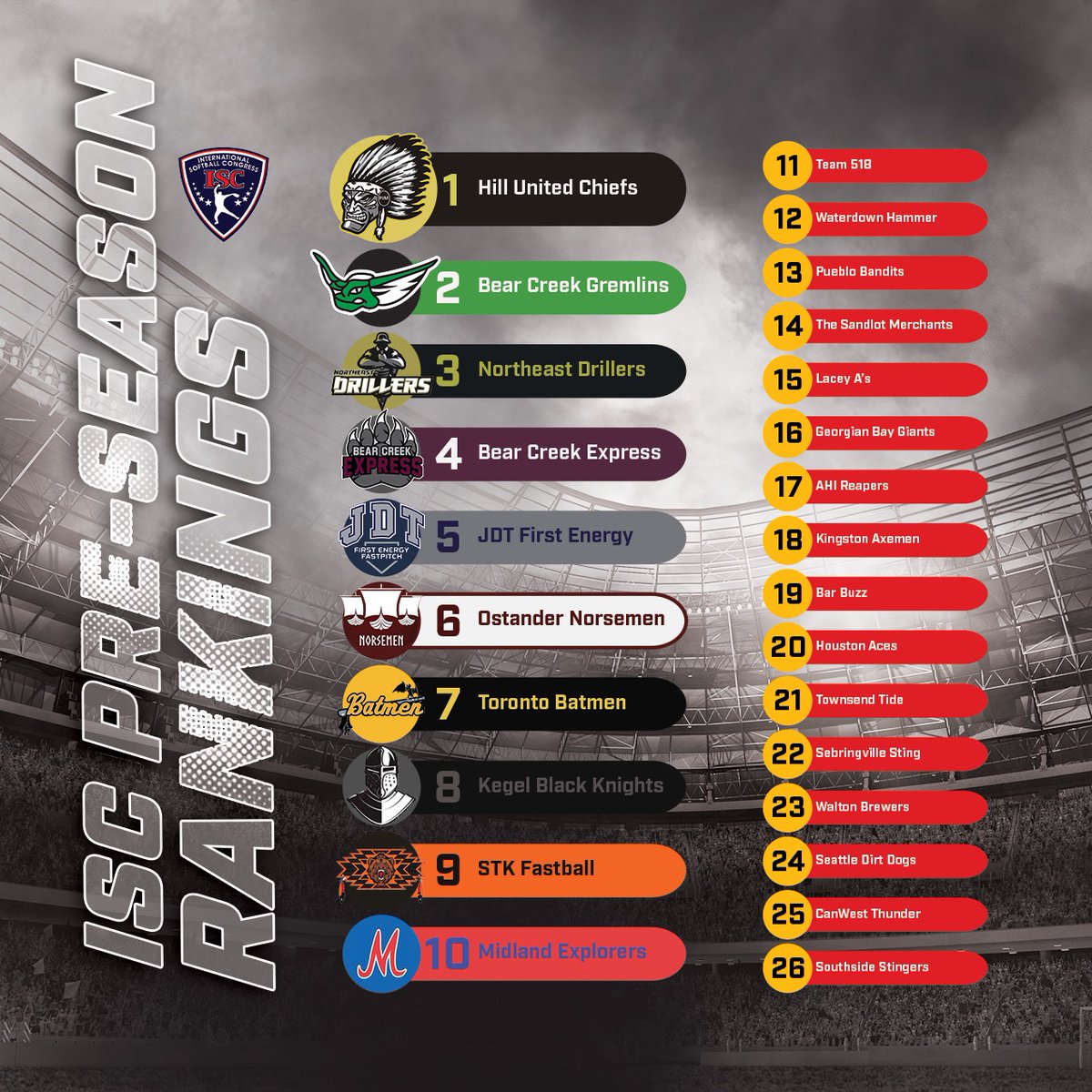 Pre-season #ISCWT2025 rankings graphics