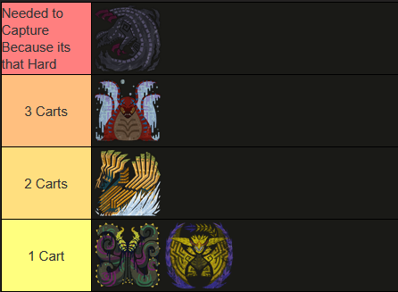 MrBurnYoCastle's tweet image. personal rankings of the 8* Tempereds based on my personal experience with them