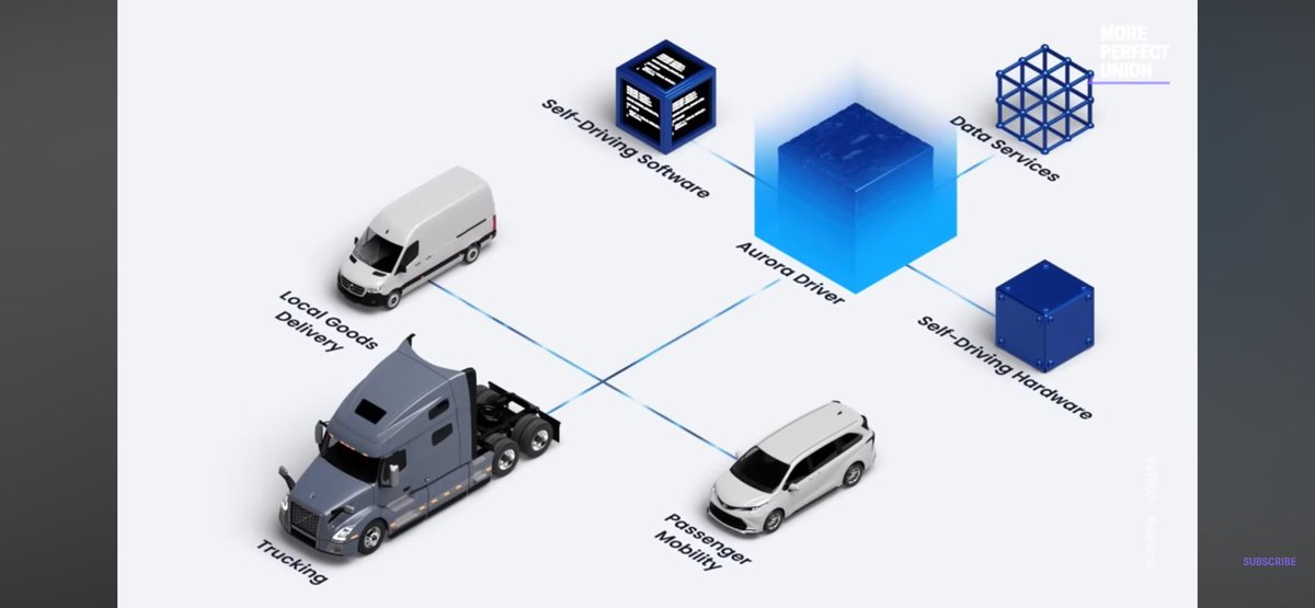 I’ve been following the development of driverless truck technology for a while. 

Implementation is getting closer.