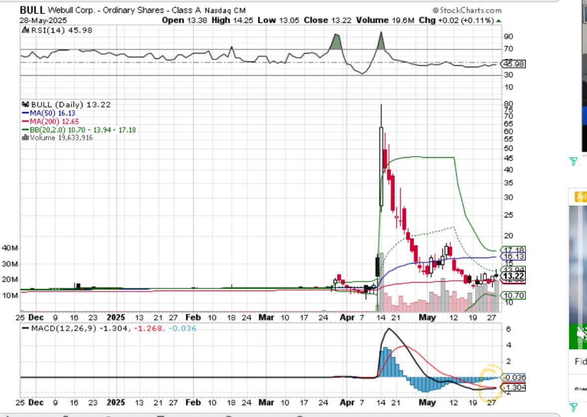 $BULL potential move to the 20s with Webull Pay officially moving to coinbase “CaaS” in June.