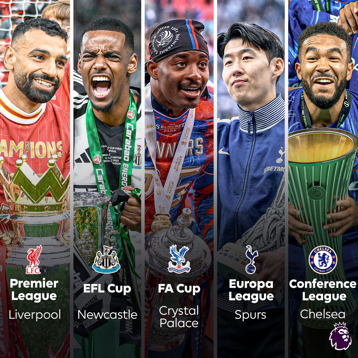 Premier League (@premierleague) on Twitter photo For the first time in Premier League history FIVE teams have won silverware in a season!
๐ <a href="/LFC/">Liverpool FC</a> โ Premier League
๐ <a href="/NUFC/">Newcastle United</a> โ EFL Cup
๐ <a href="/CPFC/">Crystal Palace F.C.</a> โ FA Cup
๐ <a href="/SpursOfficial/">Tottenham Hotspur</a> โ Europa League
๐ <a href="/ChelseaFC/">Chelsea FC</a> โ Conference League For the first time in Premier League history FIVE teams have won silverware in a season!
๐ <a href="/LFC/">Liverpool FC</a> โ Premier League
๐ <a href="/NUFC/">Newcastle United</a> โ EFL Cup
๐ <a href="/CPFC/">Crystal Palace F.C.</a> โ FA Cup
๐ <a href="/SpursOfficial/">Tottenham Hotspur</a> โ Europa League
๐ <a href="/ChelseaFC/">Chelsea FC</a> โ Conference League