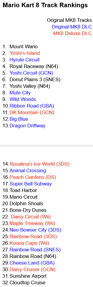 tbeeks15's tweet photo. Back when the DLC for MK8D ended I made a complete ranking of every single track in the game. I'd make a few change now but I think I nailed the top 10. I just realized I never tweeted this out and with #MarioKartWorld right around the corner, I figured now was the perfect time https://t.co/EA6fElPGpn