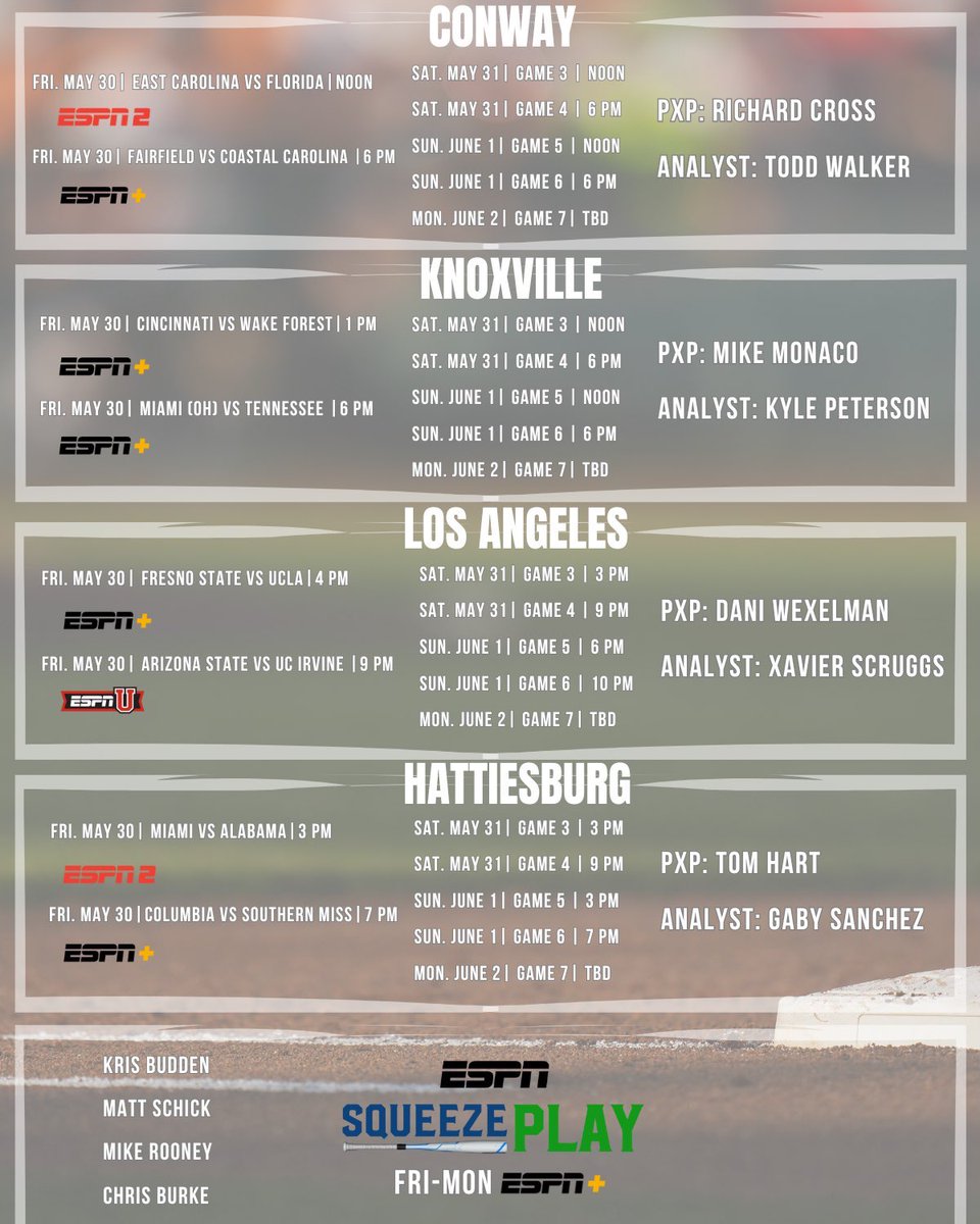 Richard Cross (@richardcrossstm) on Twitter photo ✈️ to Conway, SC, for postseason ⚾️. Fun field w/ <a href="/CoastalBaseball/">Coastal Carolina Baseball</a>, <a href="/GatorsBB/">Florida Gators Baseball</a>, <a href="/ECUBaseball/">ECU Baseball</a> and <a href="/Stags_Base/">Fairfield Baseball</a>. #RoadToOmaha ✈️ to Conway, SC, for postseason ⚾️. Fun field w/ <a href="/CoastalBaseball/">Coastal Carolina Baseball</a>, <a href="/GatorsBB/">Florida Gators Baseball</a>, <a href="/ECUBaseball/">ECU Baseball</a> and <a href="/Stags_Base/">Fairfield Baseball</a>. #RoadToOmaha