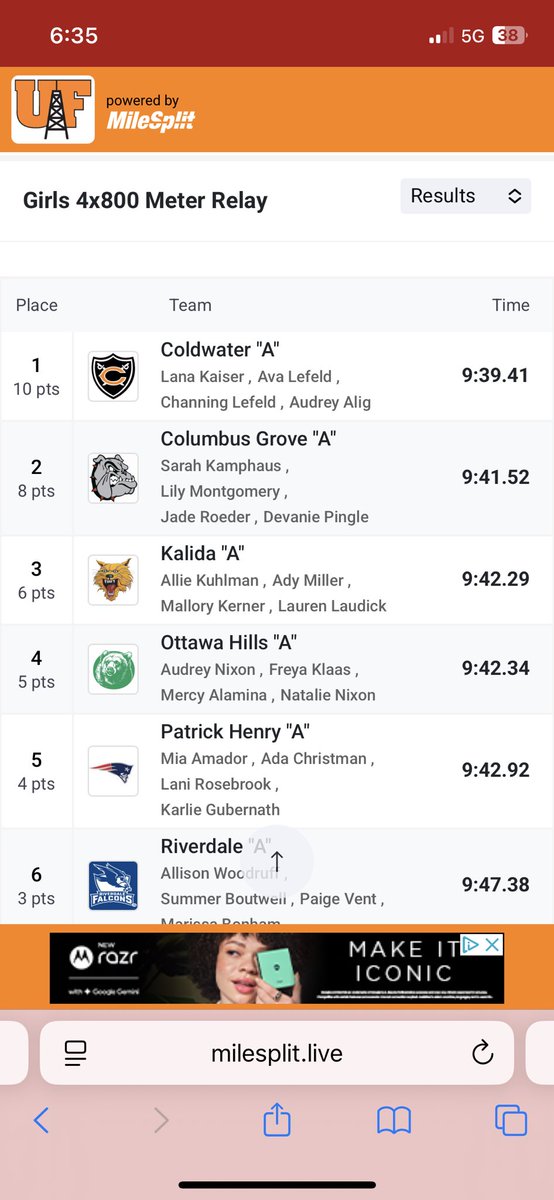 Boom!!
First ticket punched to State. Girls 4x800m are the Regional Champs!
Congrats Lana, Ava, Channing, and Audrey!