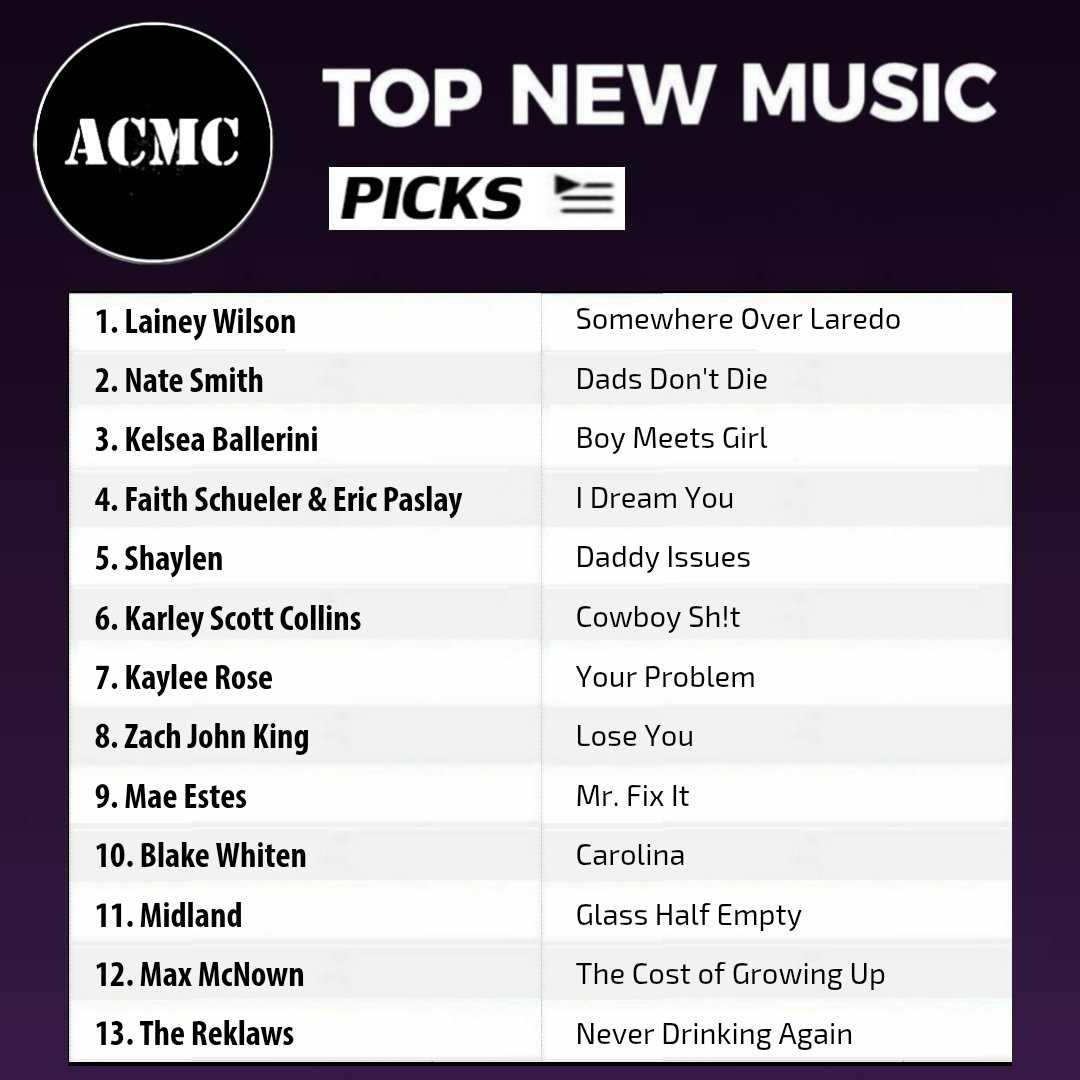 American Country Music Chatter (@acmc_country) on Twitter photo Here are our #TopNewMusicPicks from last week's new releases, ranked! Be sure to check out these songs and more on our spotify playlist (link below).
1. <a href="/laineywilson/">Lainey Wilson</a>
2. <a href="/natesmithsongs/">Nate Smith</a>
3. <a href="/KelseaBallerini/">Kelsea Ballerini</a>
4. <a href="/FaithSchueler/">Faith Schueler</a> & <a href="/ericpaslay/">Eric Paslay</a>
5. <a href="/shaylen/">Shaylen</a> Here are our #TopNewMusicPicks from last week's new releases, ranked! Be sure to check out these songs and more on our spotify playlist (link below).
1. <a href="/laineywilson/">Lainey Wilson</a>
2. <a href="/natesmithsongs/">Nate Smith</a>
3. <a href="/KelseaBallerini/">Kelsea Ballerini</a>
4. <a href="/FaithSchueler/">Faith Schueler</a> & <a href="/ericpaslay/">Eric Paslay</a>
5. <a href="/shaylen/">Shaylen</a>