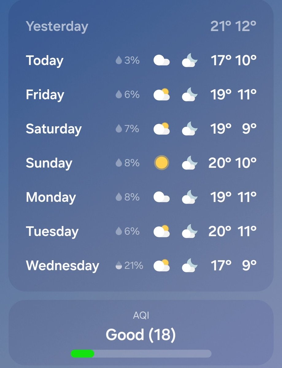 CherScheff's tweet image. Good morning ⛅️ 
Thursday 
#Sydneyweather
☺️🇦🇺
last days of autumn 🍂