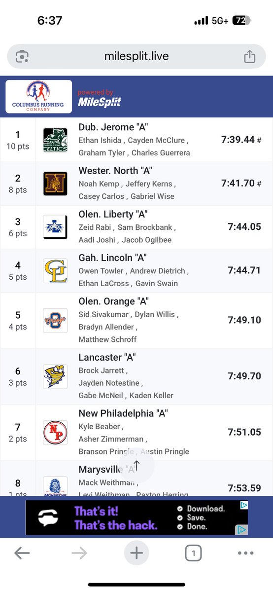 North Warriors AD (@northwarriorsad) on Twitter photo 4x800 State Qualifiers!!!
<a href="/wnhs_track/">WNHS TRACK & FIELD</a> boys (Carlos, Kemp, Kerns, Wise) take 🥈 and along with Jerome break the Regional 4x8 record set by North back in 2012!!
Congrats boys!!
#ALLN 4x800 State Qualifiers!!!
<a href="/wnhs_track/">WNHS TRACK & FIELD</a> boys (Carlos, Kemp, Kerns, Wise) take 🥈 and along with Jerome break the Regional 4x8 record set by North back in 2012!!
Congrats boys!!
#ALLN