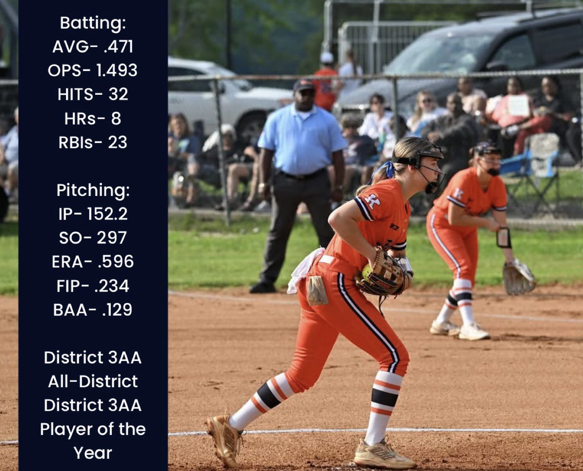 Concluded my high school season last week at the TSSAA state tournament. Proud of what my team accomplished this year! Can’t wait to start summer ball this weekend! <a href="/FuryPlatinum/">FuryPlatinumSoftballClub</a> <a href="/Jeremy_P_Higdon/">Jeremy Higdon</a> <a href="/Brandon14Carr/">Brandon Carr</a> <a href="/nheadley14/">Nate Headley</a> <a href="/Bbrentz7/">Bryce Brentz</a> <a href="/GretchenMead27/">Coach Gretchen</a> <a href="/JBMTSUsoftball/">Jeff Breeden</a> <a href="/jaackie44/">Jackie McKenna</a>