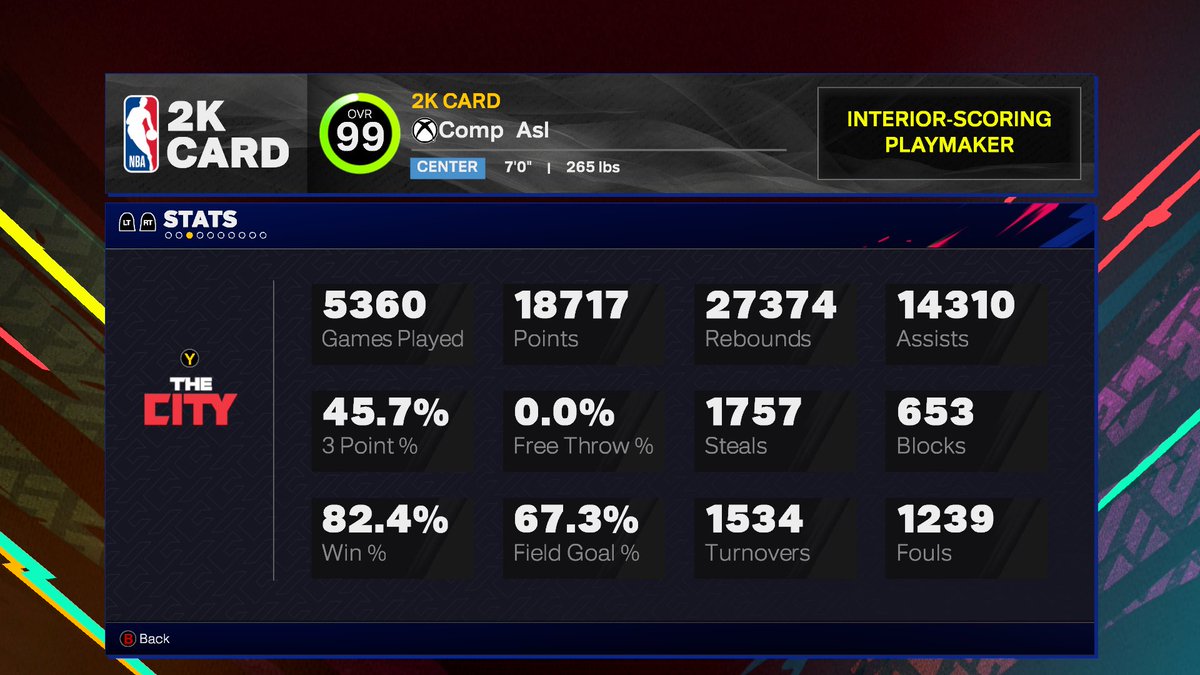 Comp_Asl's tweet image. Legend 1 acc for sell Dm offers 
30 plus customs 
177k Vc 
All event clothes