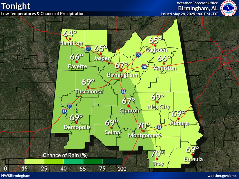 Most of central AL will be free from rain through the next several hours. We're currently watching an area of t-storms pushing northward across southern MS &amp; far southwest AL that could bring some storms here later tonight. Until then, partly to mostly cloudy skies will prevail.
