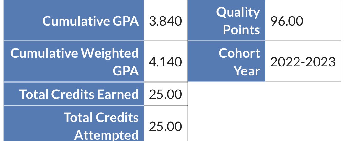 Ethan “E9” Brous (@d1_e_9) on Twitter photo All As to finish out the school year with a 4.140 GPA! <a href="/polk_way/">PolkWay</a> <a href="/QBTucker/">Coach Tucker</a> <a href="/H2_Recruiting/">Hasani (H2) | Football Recruiting</a> <a href="/GradyMorrell/">Grady Morrell "Coach G"</a> All As to finish out the school year with a 4.140 GPA! <a href="/polk_way/">PolkWay</a> <a href="/QBTucker/">Coach Tucker</a> <a href="/H2_Recruiting/">Hasani (H2) | Football Recruiting</a> <a href="/GradyMorrell/">Grady Morrell "Coach G"</a>