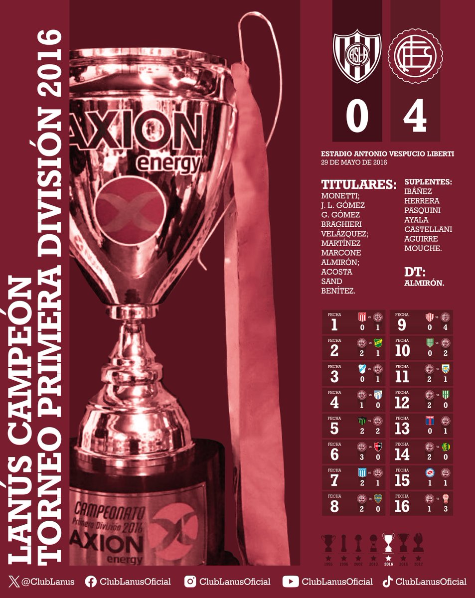🔙 2016

Un día como hoy, pero hace nueve años, conseguíamos nuestro segundo título de liga en una final inolvidable: goleada por 4-0 contra San Lorenzo en el Monumental y la fiesta de 30.000 almas.

#OrgulloGranate 🇱🇻
