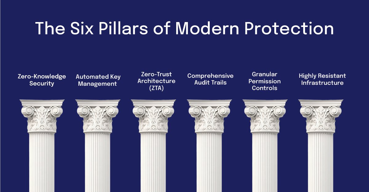 DekkoSecure tweet media