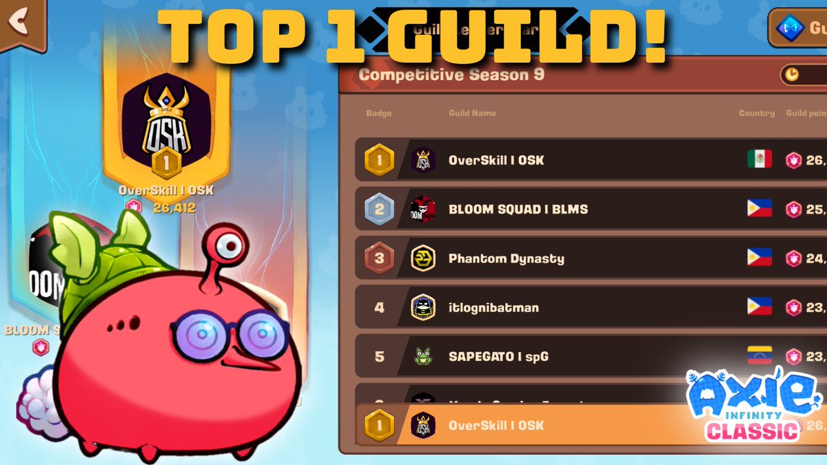 THE CHAMPIONS! 🏆 Top 1 Guild + 9-1 in Mini Tournament! | <a href="/AxieInfinity/">Axie Infinity</a> <a href="/pos2only/">pos2.ron</a> <a href="/Ronin_Network/">Ronin</a> <a href="/GuildOSK/">OverSkill | OSK</a> 

youtu.be/5M0WvtDSwsE