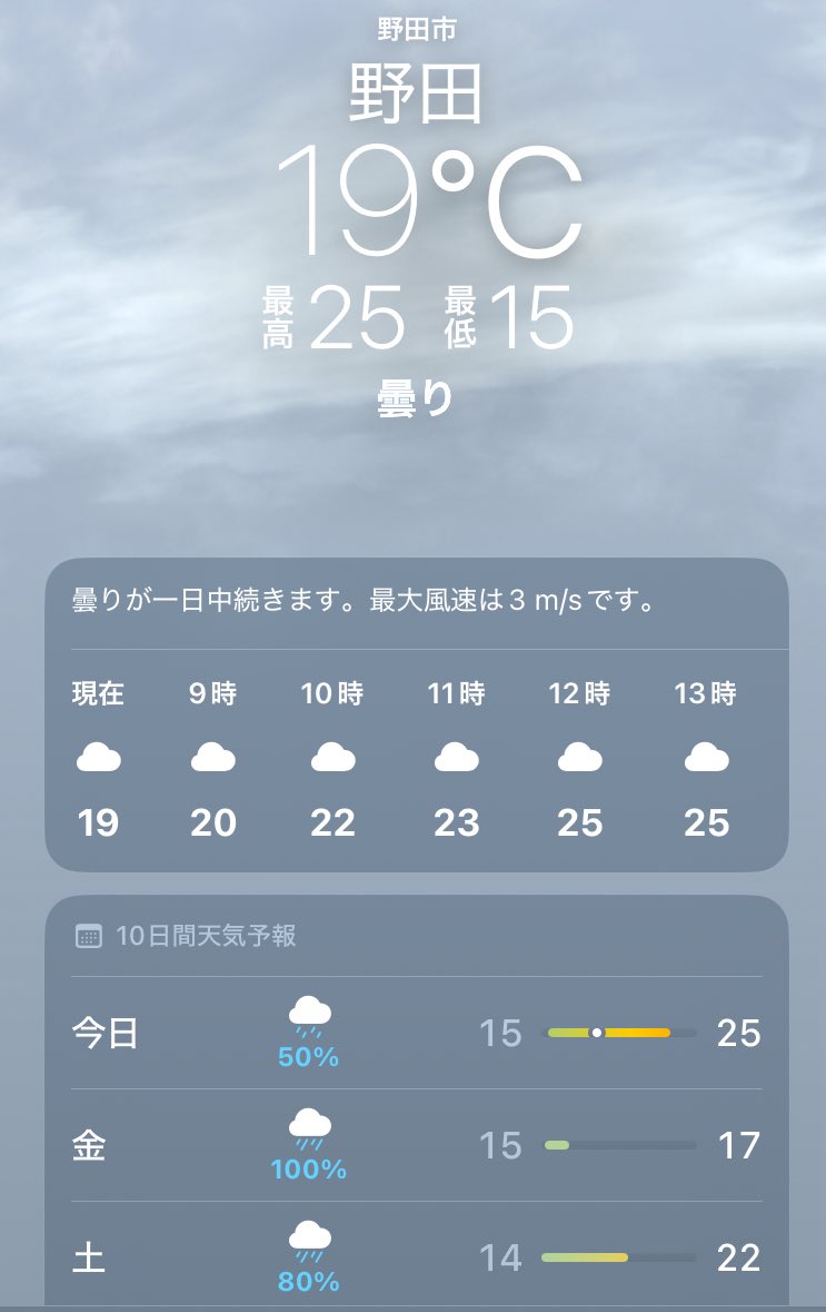 おはようございます😊千葉県野田市は現在くもり☁️今日は1日どーんよりみたいです😌

私の母73歳、私の娘24歳、私😆歳
腕相撲したら撃沈しました。。
見た目一番強そうなのに手握った瞬間負けると思いました笑

ではでは本日もよろしくお願いします！
#企業公式が毎朝地元の天気を言い合う