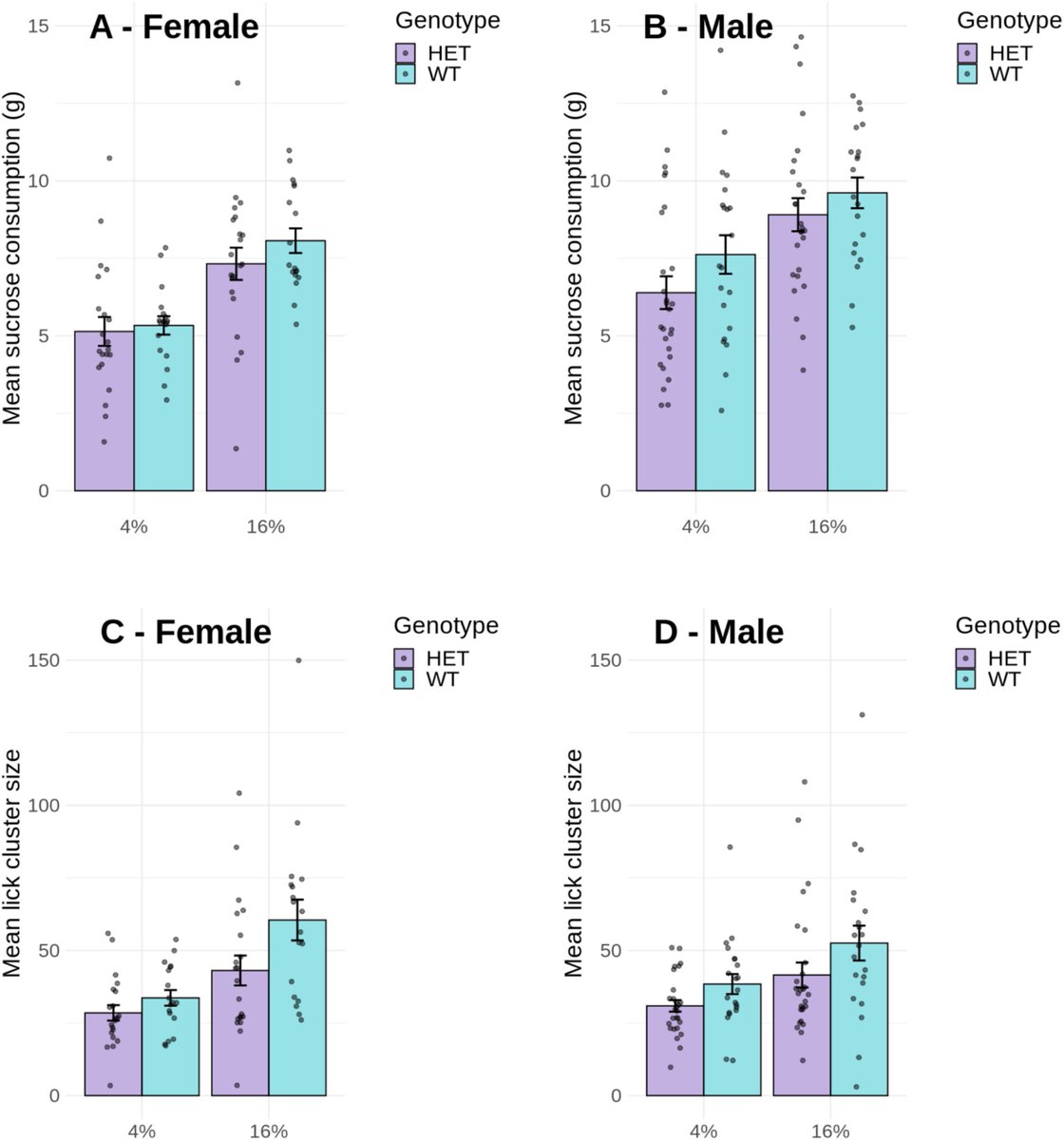 I.B.A.N.G.S (@ibangstweets) on Twitter photo Reduced Cacna1c Expression Produces Anhedonic Reactions to Palatable Sucrose in Rats: No Interactions With Juvenile or Adult Stress
Patricia Gasalla, Kerrie L. Thomas, Lawrence Wilkinson, Jeremy Hall, Dominic Michael Dwyer onlinelibrary.wiley.com/doi/10.1111/gb⌠Reduced Cacna1c Expression Produces Anhedonic Reactions to Palatable Sucrose in Rats: No Interactions With Juvenile or Adult Stress
Patricia Gasalla, Kerrie L. Thomas, Lawrence Wilkinson, Jeremy Hall, Dominic Michael Dwyer onlinelibrary.wiley.com/doi/10.1111/gbâŚ