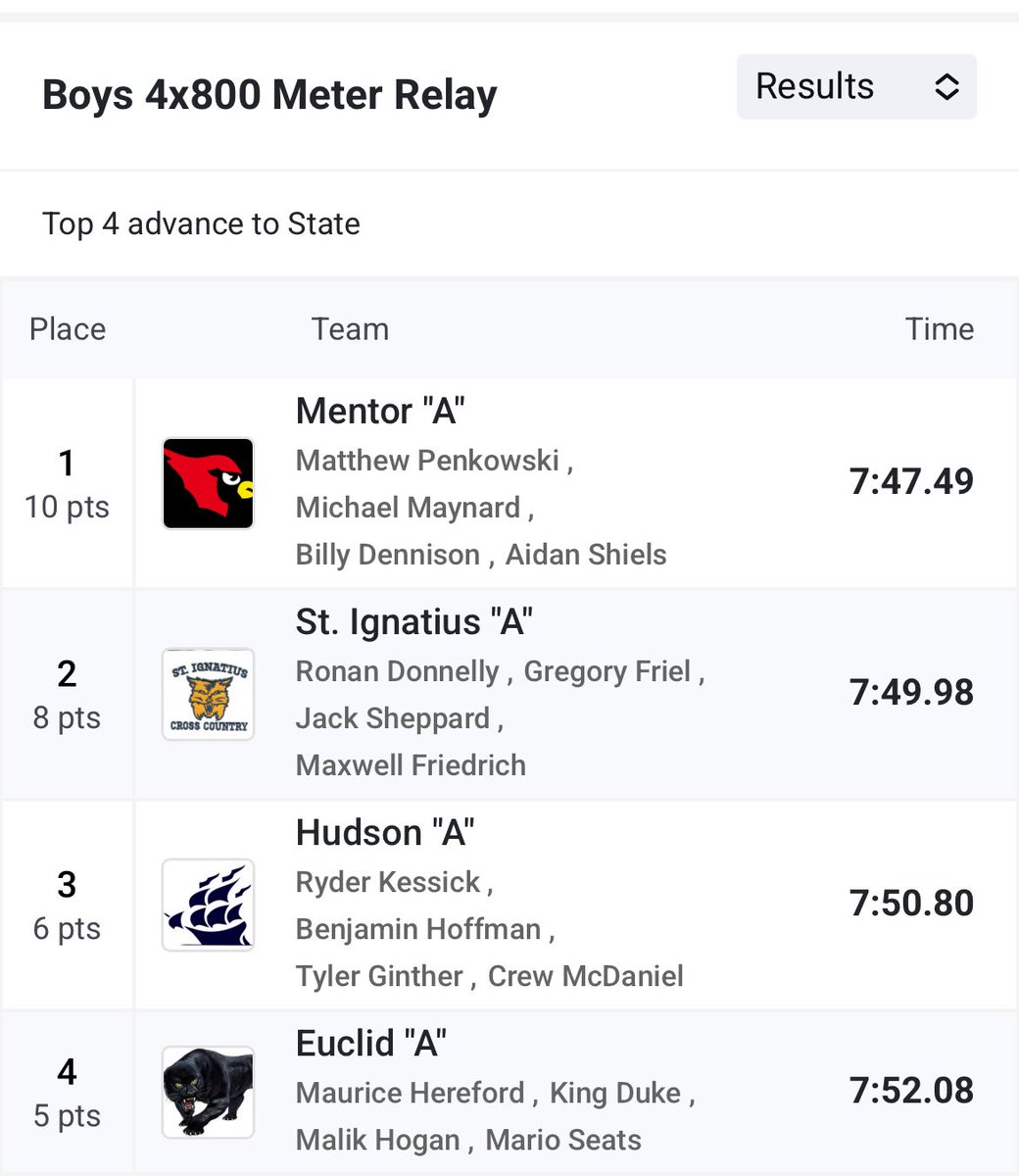 STATE BOUND!!! The boys 4x800 relay qualified for the state championship next week with a 3rd place finish at regionals. #rollhud #explorerpride