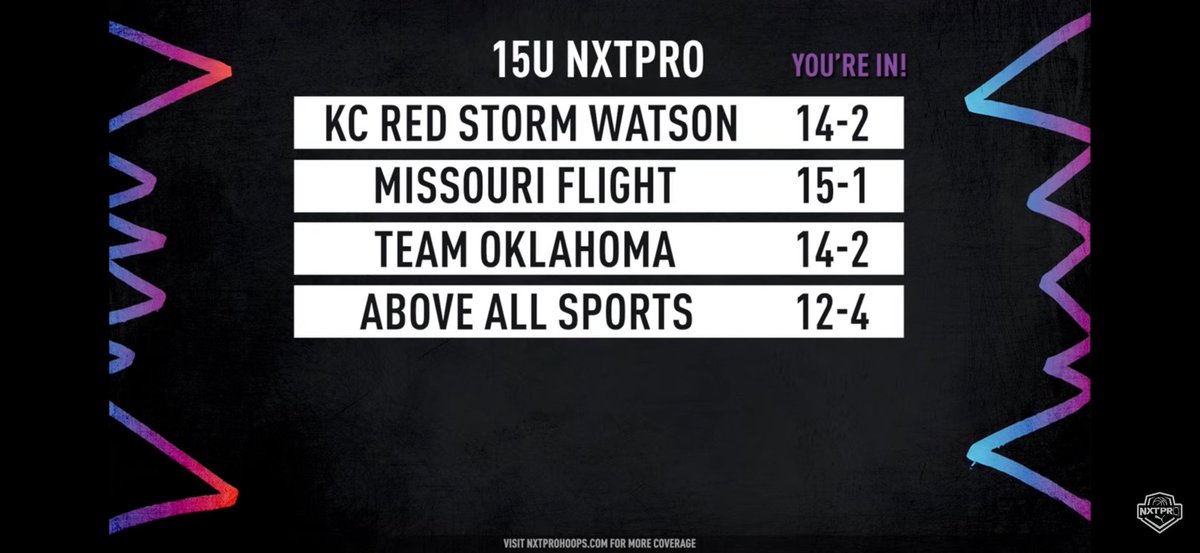 Dawson Steveson Steveson (@dawsonsteveson) on Twitter photo 10th in the NXT PRO circuit! Blessed to be with such a good team <a href="/TeamOKBB/">Team Oklahoma Boys Basketball</a> 10th in the NXT PRO circuit! Blessed to be with such a good team <a href="/TeamOKBB/">Team Oklahoma Boys Basketball</a>