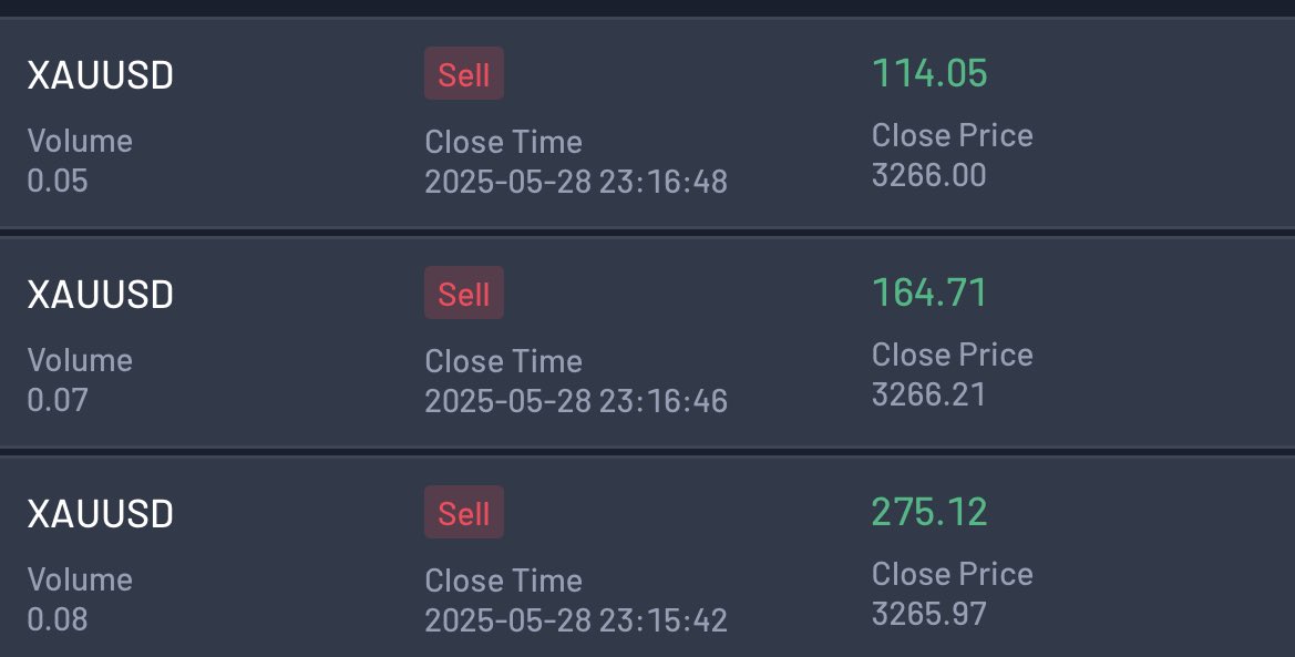 TY_SKL's tweet photo. Thank you my love!! Good night!
Prop firms sha!!! If na breach now dem go close the trades but target hit dem no go help person close am!! ๐ wahalaaaa. #ForexProAcademy #forexblog9ja #XAUUSD_Sell #Snr #xau https://t.co/33RhJZAjjo