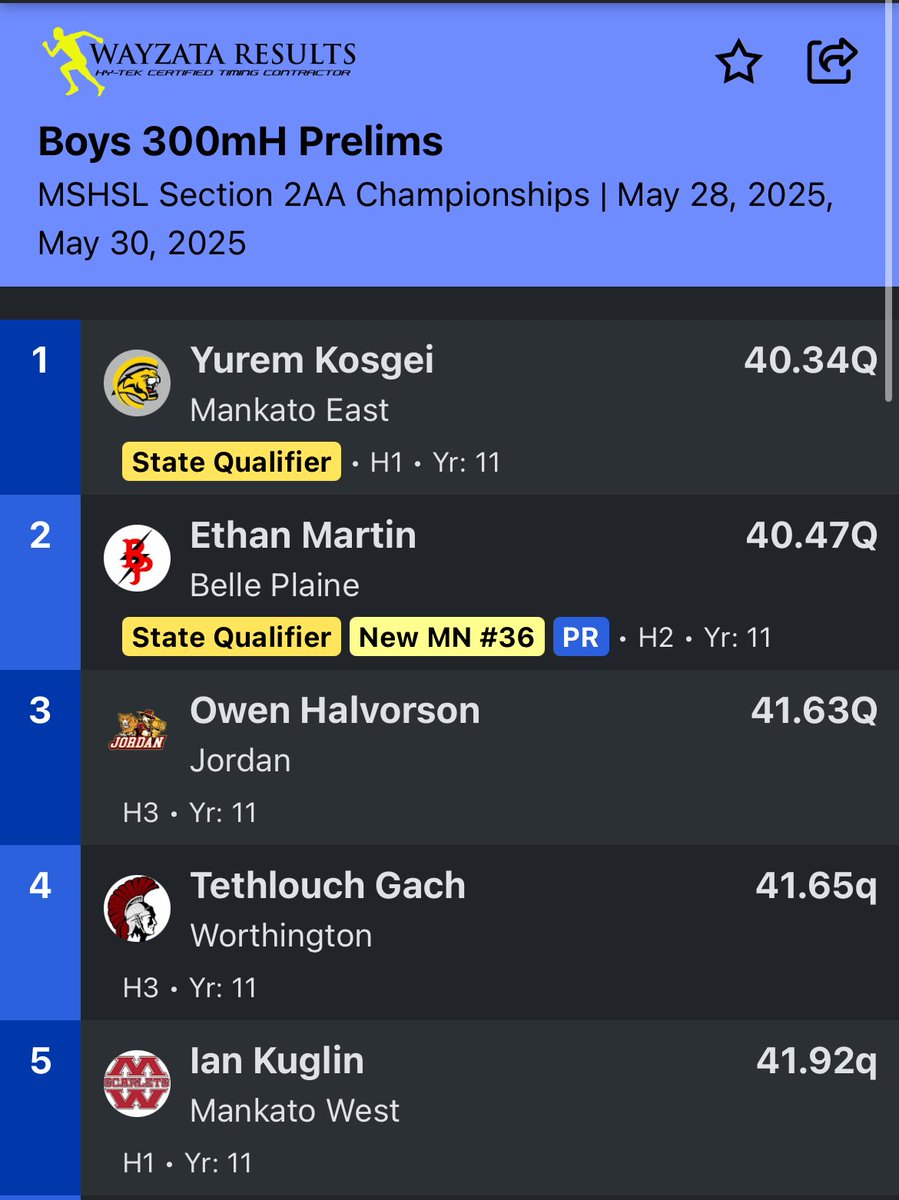 Kosgei with the top time going to 300mh finals