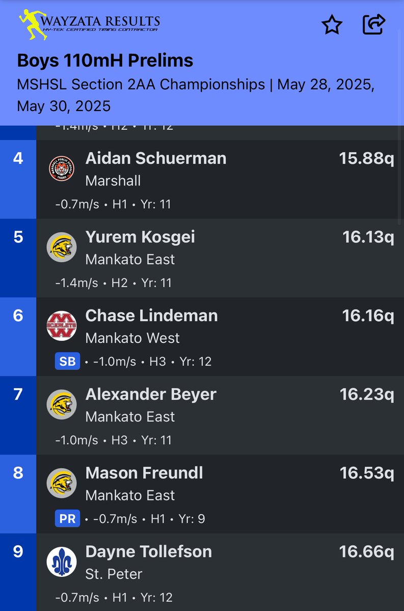 Kosgei, Beyer, and Freundl all advance to finals in 110mh