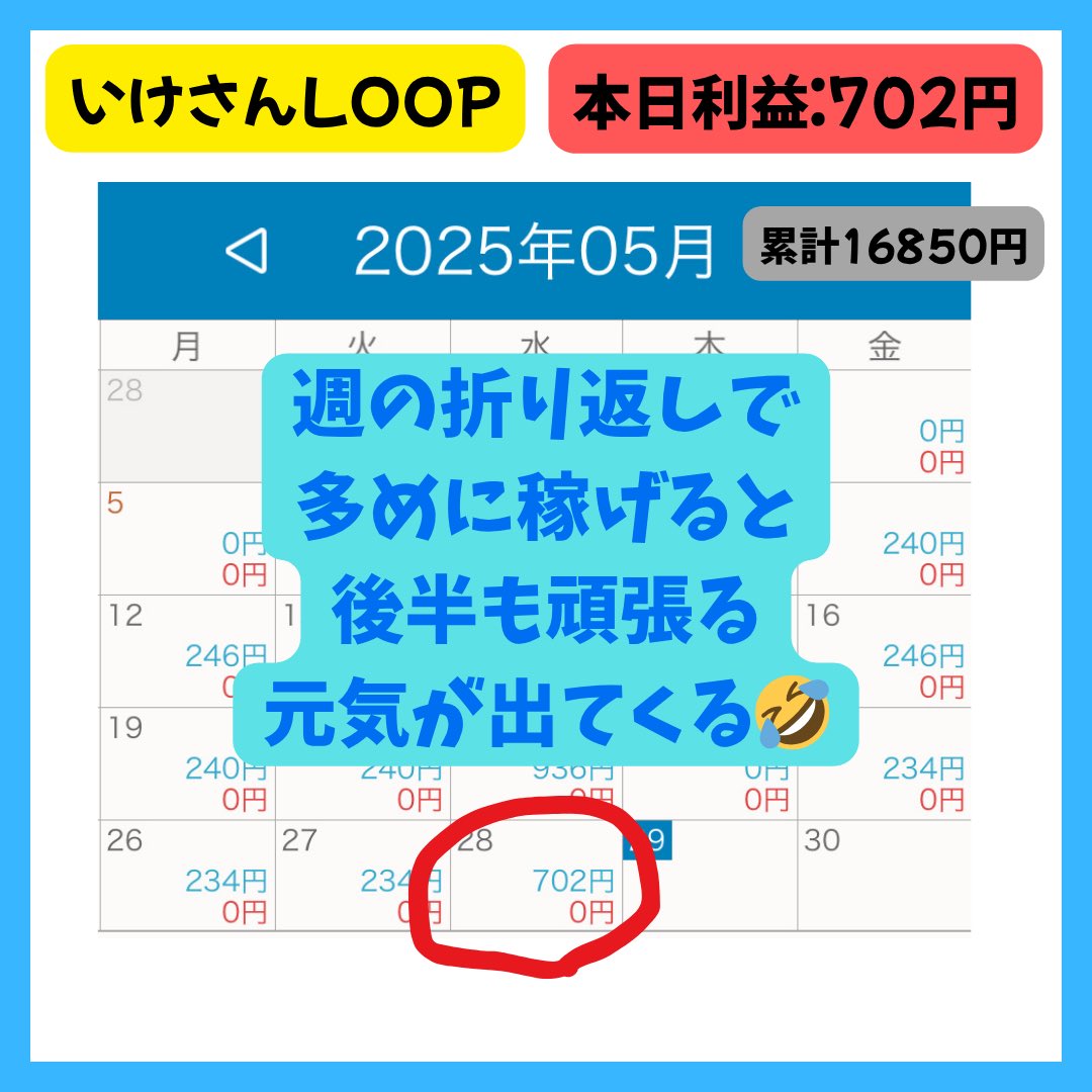 今日はちょっと多めで、
地味にテンション上がった

いけさんLOOPは  
✅ 作業なし  
✅ スマホ設定であとは放置

これだけで
“確定利益”
がじわじわ積み上がる。

「今日はまあまあ入ってるな〜」ってだけで  
1日のモチベちょっと上がるの不思議🤣