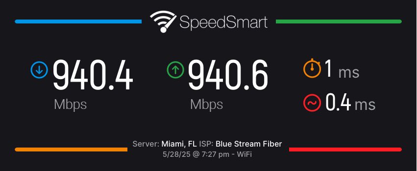 SpeedTest SpeedSmart tweet media