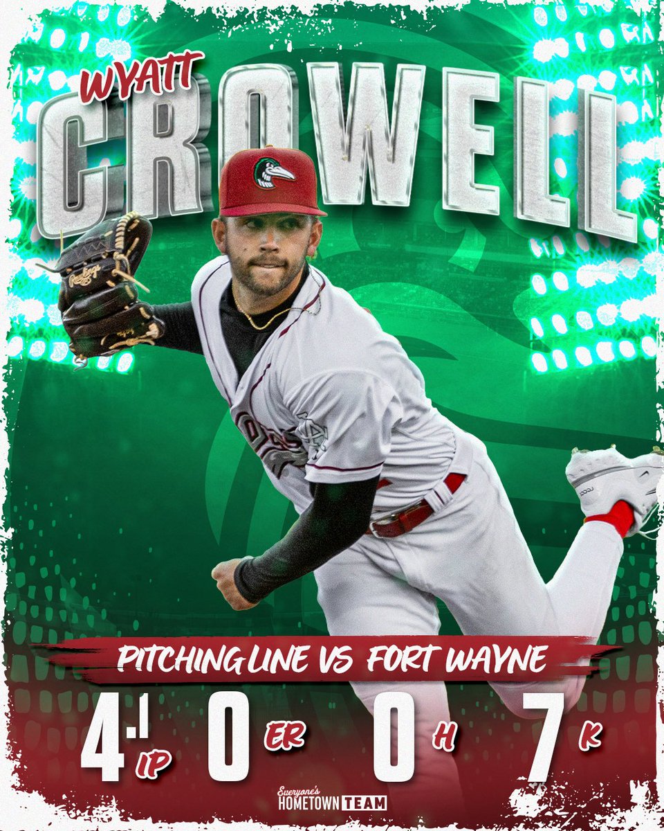 greatlakesloons's tweet photo. Wyatt Crowell was dominant on the mound: 4.1 innings, no hits, no earned runs, and 7 strikeouts! https://t.co/So5is4Xr1a