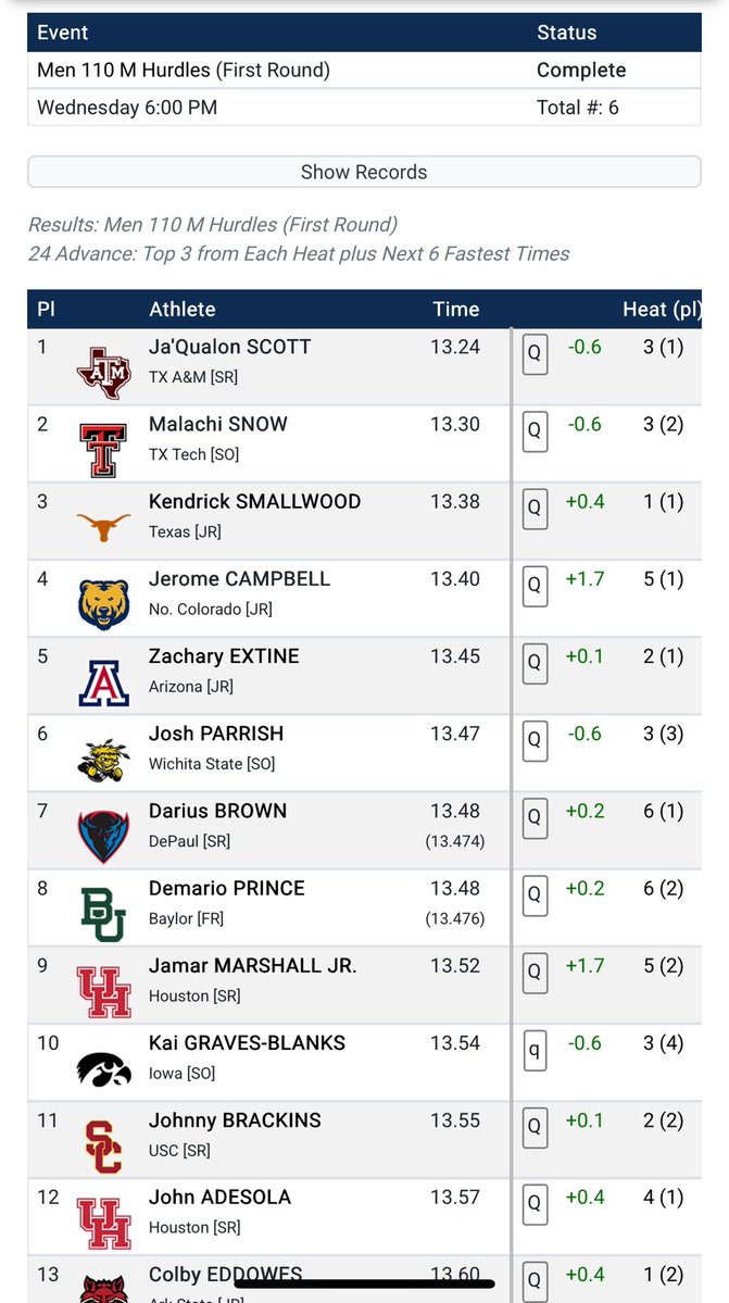 Perry High Athletics (@perry_pumas) on Twitter photo Perry alum, Zach Extine, doing great things at <a href="/ArizonaTrack/">Arizona Track & Field/Cross Country</a>!!!
He qualified for the next round of the 110 hurdles at the NCAA West Regional!
He’s also the 60m hurdles record holder at Arizona!
<a href="/PerryPumas07/">PERRY HIGH SCHOOL</a>
arizonawildcats.com/sports/track-a… Perry alum, Zach Extine, doing great things at <a href="/ArizonaTrack/">Arizona Track & Field/Cross Country</a>!!!
He qualified for the next round of the 110 hurdles at the NCAA West Regional!
He’s also the 60m hurdles record holder at Arizona!
<a href="/PerryPumas07/">PERRY HIGH SCHOOL</a>
arizonawildcats.com/sports/track-a…