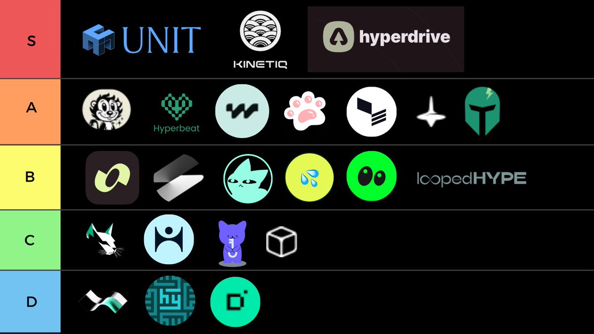 My Hyperliquid Top Protocols Tier List —

Thoughts ?