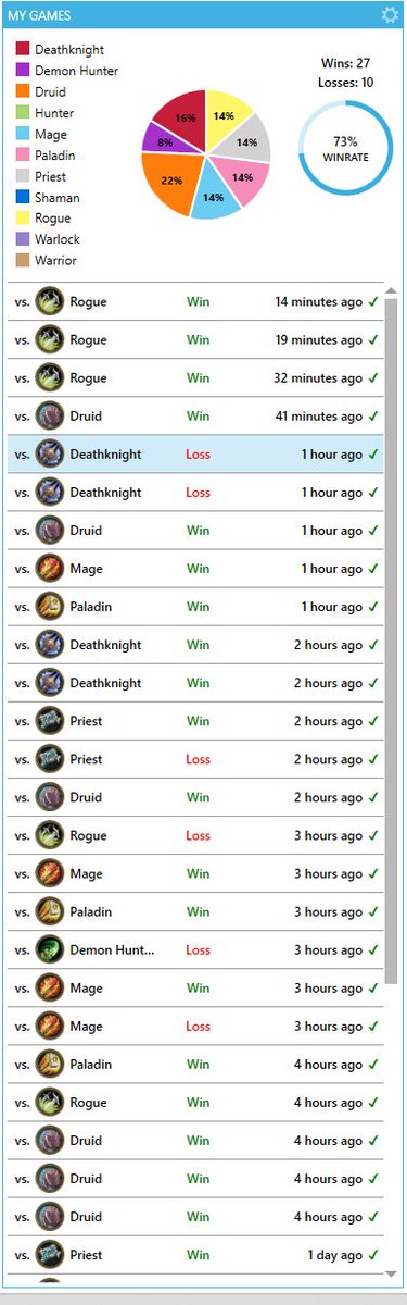 ValentoHS's tweet photo. 73% Winrate with the latest version, btw https://t.co/IxF8usMcvz