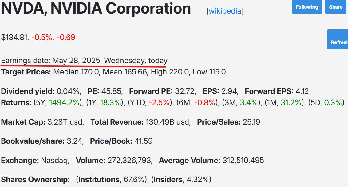 iPick_ai's tweet photo. #Nvidia has earnings report today. Visit its stock page to find out the key takeaways. 
#NVDA $NVDA

https://t.co/0feHBHnspI https://t.co/7bj5Wlx2Eg