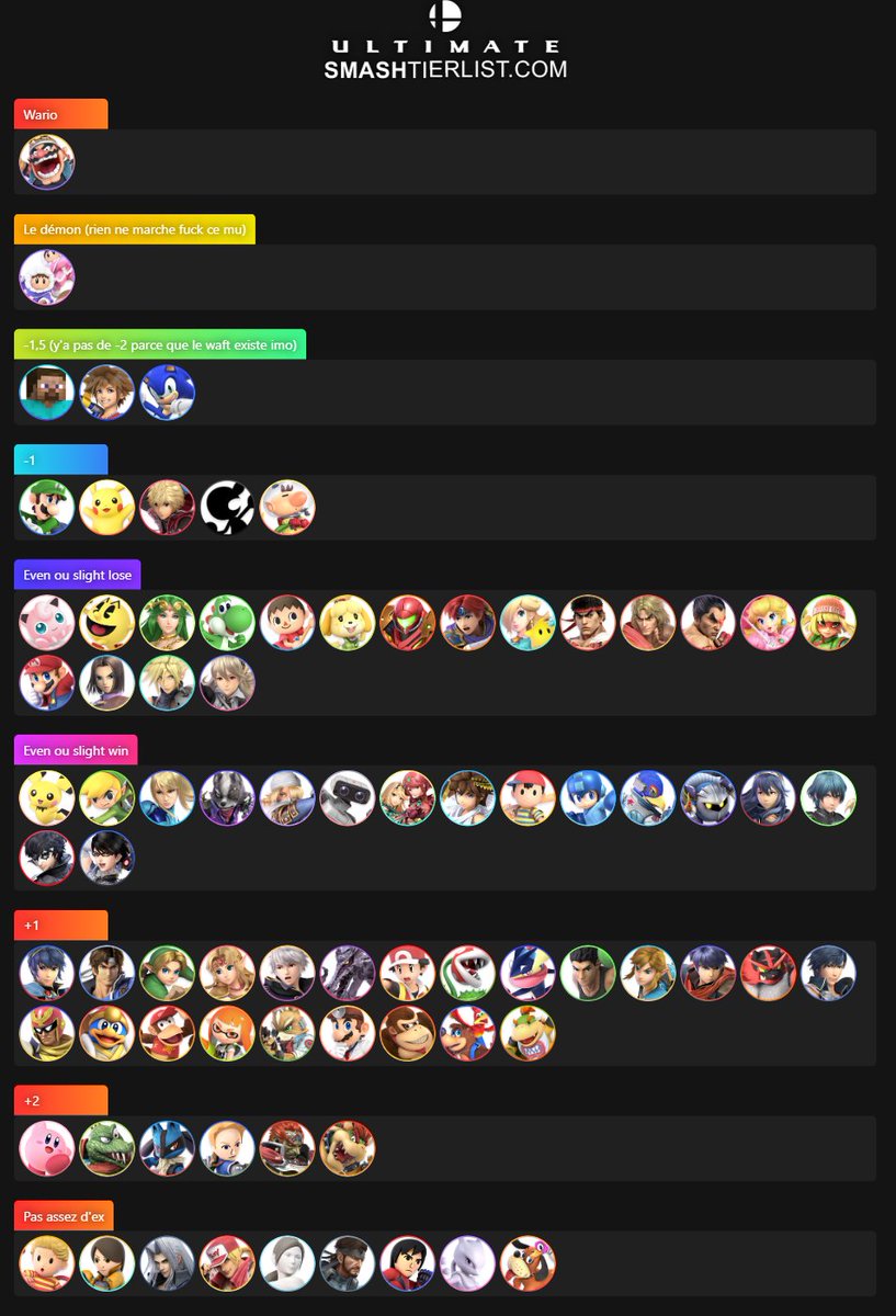 Mu chart de Wario (pas ordered) ca faisait longtemps, j'ai de l'exp qu'en on donc y'a moyen que y'ait des petites diff avec le off et je prétends pas détenir la vérité absolu mais faut arrêter de downplay ce perso mdr il demande juste pas mal de taff même dans les mu très positif