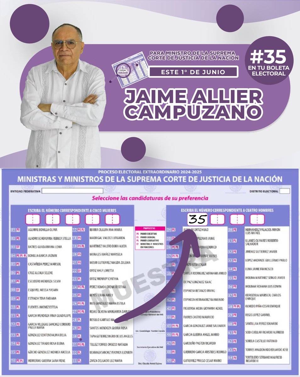 🇲🇽 Este 1 de junio, ¡haz que tu voto cuente en la historia de la justicia en México!

✍🏻 Escribe el número 35 en tu boleta electoral morada, en la columna de la derecha, y apoya a JAIME ALLIER para MINISTRO de la Suprema Corte de Justicia de la Nación.

👨🏻‍⚖️ Con más de 35 años de