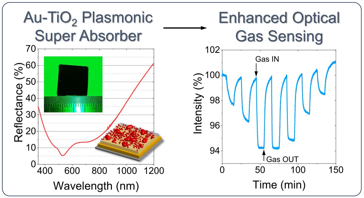 Della Gaspera Laboratory tweet media