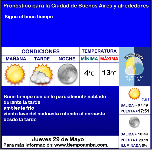 #Pronóstico #Jueves
tiempoamba.wordpress.com/pronosticodiar…