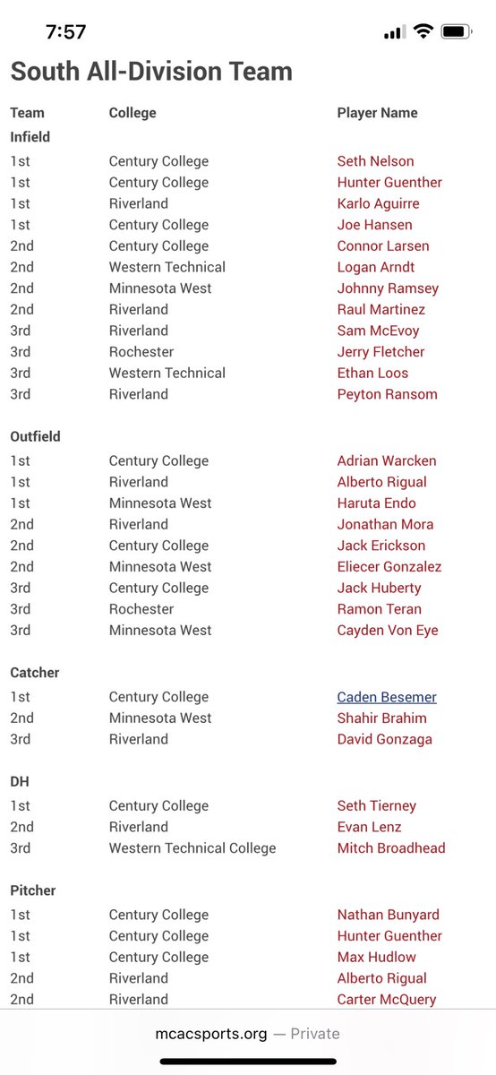 All Conference 1st team OF, 2nd team Pitching🙏🏼