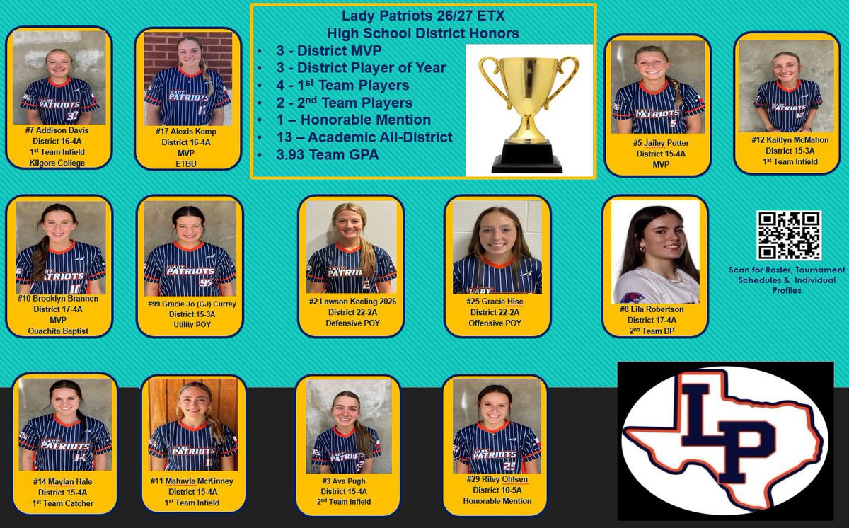 Congratulations to our hard working girls for all their accomplishments both on the field and in the classroom!! We are proud of you all! <a href="/Ladypatriots_Tx/">LadyPatriots-Official</a>