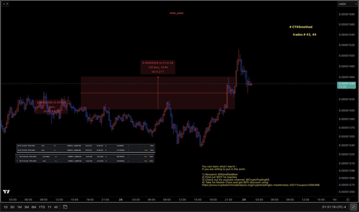 oskar_bollinger's tweet image. Hi Fam. 
trades #43 &amp;amp; 44 on #PEPE using the #CTKSmethod by
@StandfieldKen