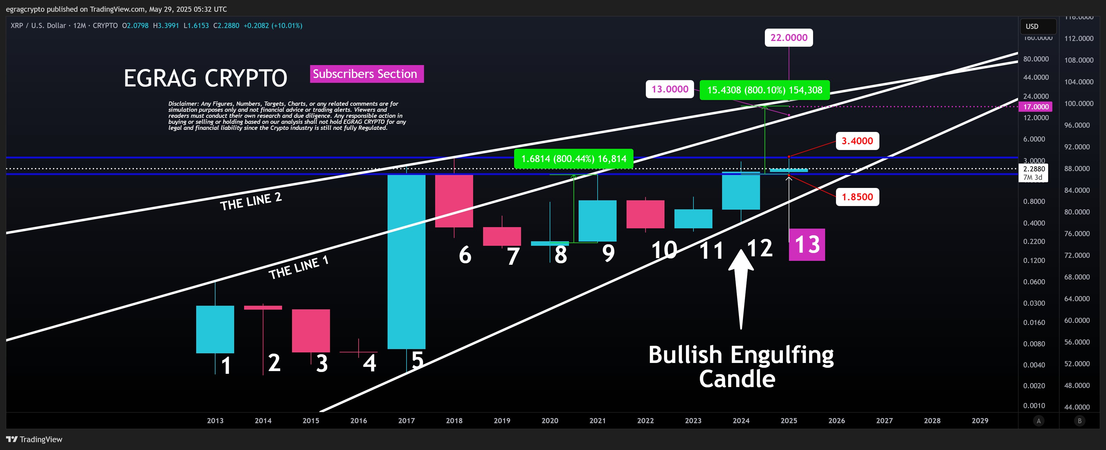 XRP Price Target EGRAG Crypto