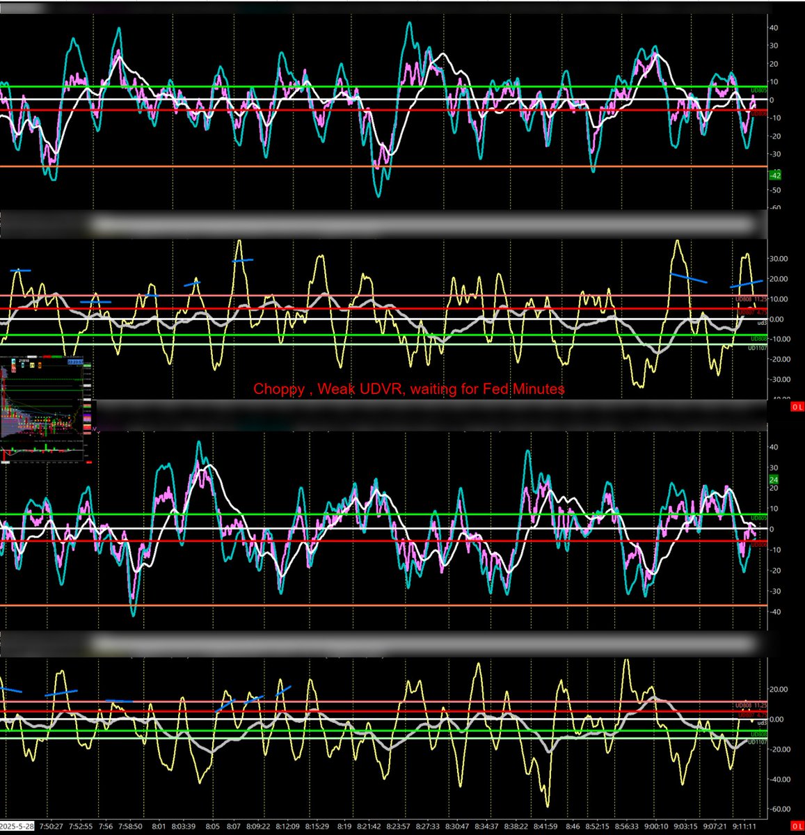 Stabil_Alpha's tweet image. Observations – This morning&apos;s order flow on a Weakish choppy morning waiting for Fed Minutes : May 28, 2025. #SierraChart&quot;