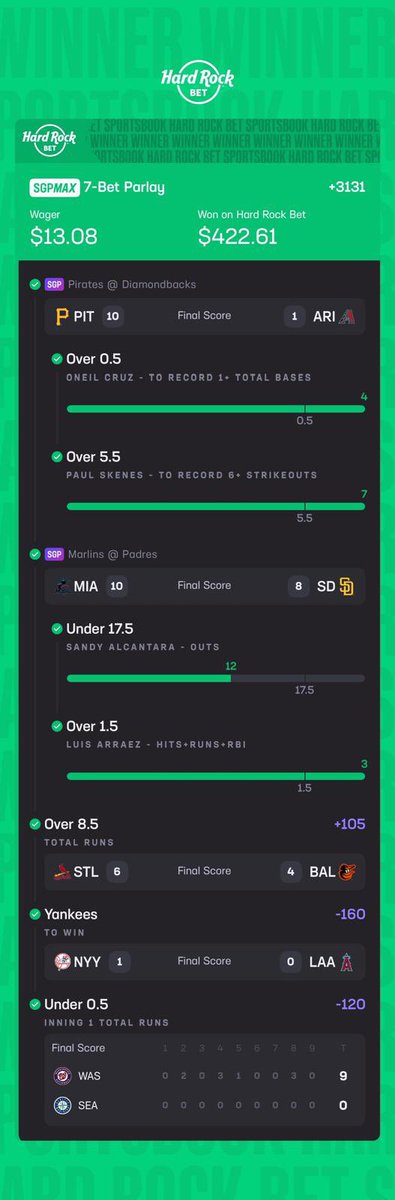 BakerBrianBets's tweet photo. When I get DM’s to cook up a 7 leg platter I come thru. Panthers was the max play of the day too https://t.co/dq97wRlS05