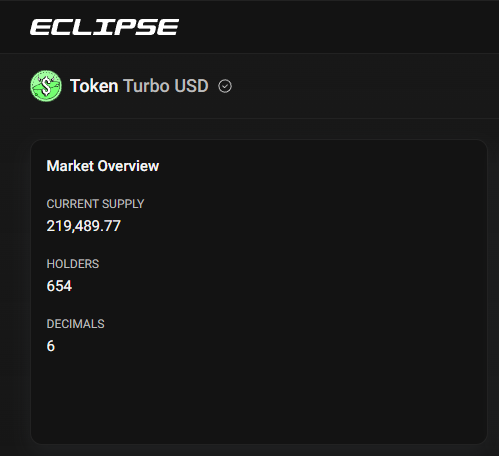 Over $200k $tUSD minted in the first 12 hours.
