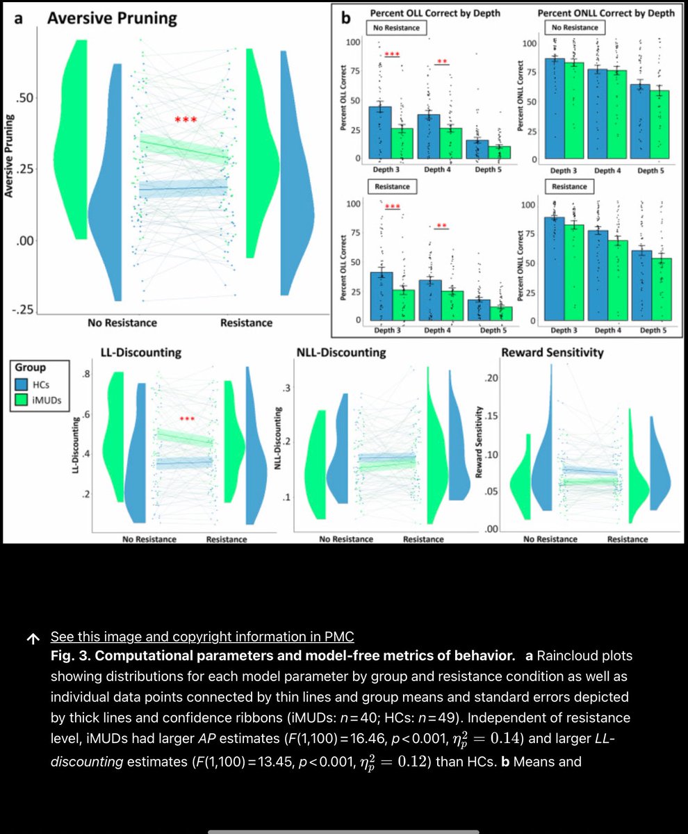 Olivier George (@brainaddiction) on Twitter photo Just read this great paper this morning and had an even better time chatting with <a href="/StephanieGroman/">Stephanie Groman</a> about her beautiful animal data showing how meth use leads to impairment in decision making due negative outcome not appropriately correcting the bad choice (poor reversal Just read this great paper this morning and had an even better time chatting with <a href="/StephanieGroman/">Stephanie Groman</a> about her beautiful animal data showing how meth use leads to impairment in decision making due negative outcome not appropriately correcting the bad choice (poor reversal