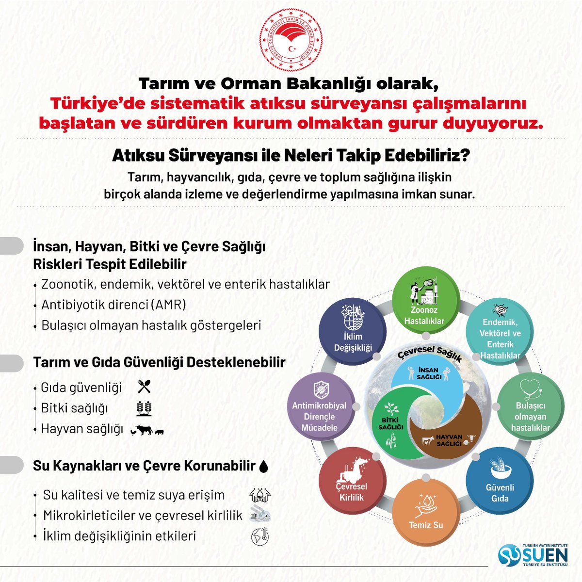 5 yılı aşkın süredir ülkemizde düzenli olarak Atıksu Sürveyansı ile virüs takibi yapıldığını biliyor muydunuz?