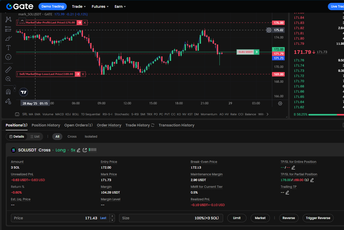 CapitanBlockcha's tweet image. Abrimos una nueva posición de Long en #Solana # en nuestro en vivo en Gate.io

Estaremos dándole seguimiento a esta operación el día de mañana.
#FuturesTrading  #