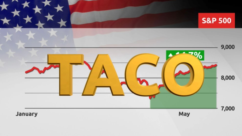 The TACO trade... Donald Trump was asked about it overnight... we explain it at 630pm on <a href="/SBSNews/">SBS News</a>