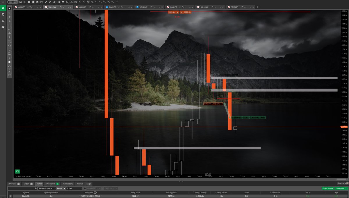MrRoboottt's tweet photo. Secured  here 16 pips!✅this local📉SELL based on 15M trend following, after pullback and create resistance and breakdown support💎Clear price action and patience key to SUCCES💎 #XAUUSD https://t.co/R4GzkHgxtO