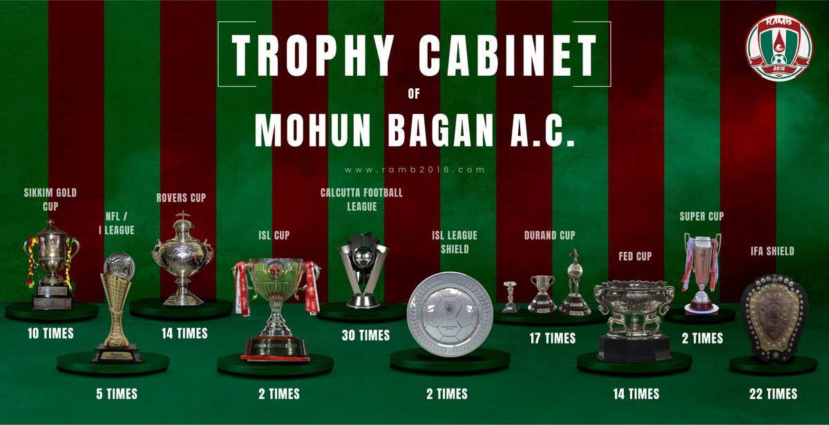 Rokte Amar Mohun Bagan - RAMB (OFFICIAL) tweet media
