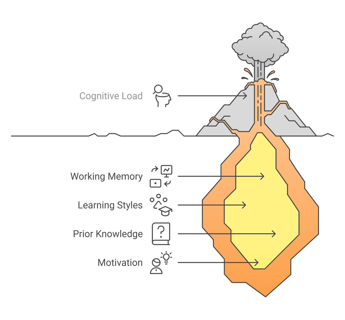 🗣️The game is the teacher. Our job is to make the game accessible and rich enough for players to learn from it. — Pep Guardiola

🏆In the rush of training plans, match prep, and performance pressure, it’s easy to forget what coaching is about: helping people learn.